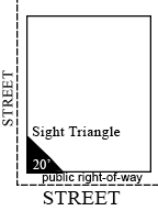 Diagram detailing a corner lot sight triangle formed where two streets meet. 